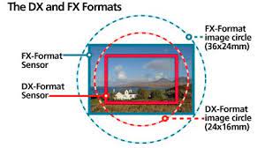 Dx Vs Fx Format Lens Camera Comparison Nikon Nikon Best Digital Camera Nikon Dslr Camera Camera