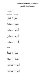 Kosakata bahasa arab tentang kata kerja. Konjugasi Verba Bahasa Arab Isim Madhy Dan Isim Mudharri