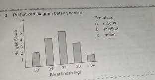 Median pada diagram batang berikut adalah. 3 Perhatikan Diagram Batang Berikut Banyak Siswatentukan A Modus B Median C Mean 21303431 32 Brainly Co Id