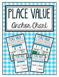 We will learn many ways to write a number (standard form, word form, expanded form, and in a. Place Value Anchor Chart By Pineapple Bliss Teachers Pay Teachers