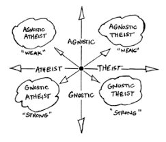 agonsticism vs atheism agnostic theist vs atheist