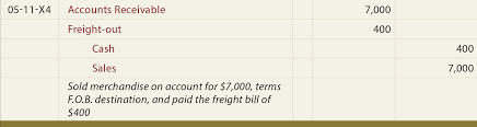 Fob is an abbreviation for free on board; Freight Principlesofaccounting Com
