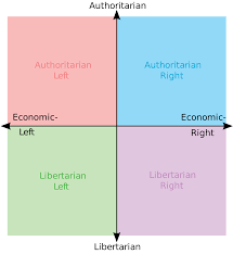 Ideological Map Erin Collective Medium