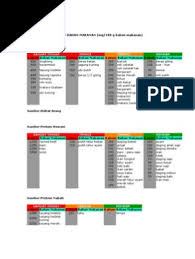 Kohlenhydrate tabelle zum ausdrucken und downloaden. Daftar Kadar Kalium Bahan Makanan