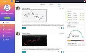 Search stocks with technical and fundamental filters and criteria like market cap, pe, valuation ratios, sma icon at the end of the ticker input line. Bursa Marketplace Login