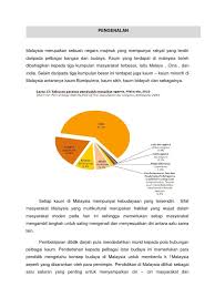 Sudah tahu berbagai tempat wisata di malaysia yang ramai dikunjungi wisatawan saat berlibur? Kesedaran Sosio Budaya