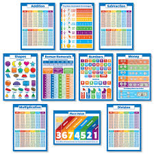Details About 10 Laminated Educational Math Posters For Kids Multiplication Chart Division