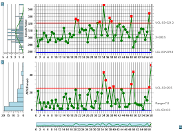 Individual Range Chart Spc Charts Online