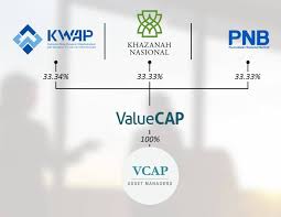Malaysian companies have played an important role in the country's economic development. Valuecap Confirms Exit Of Third Party Asset Management Business The Star