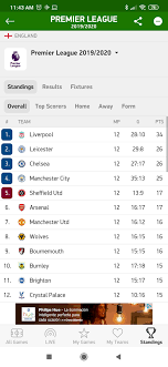Live score today site, in turn, will provide you with the opportunity to find results on absolutely all matches, wherever they take place. Flashscore 3 13 4 Download For Android Apk Free