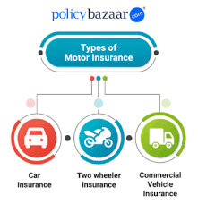 08.06.2018 · insurance grace period when buying a new car. Motor Insurance Buy Renew Vehicle Insurance Policy Online