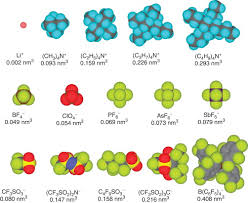 Lithium as on the periodic table check out lithium on the periodic table which arranges each chemical element according to its atomic number, as based on the periodic law , so that chemical elements with similar properties are in the same column. Lithium Salt An Overview Sciencedirect Topics