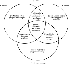 Comparison In Intersectional Discrimination