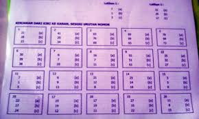 Selain interview, alfamart juga memiliki beberapa jenis seleksi seperti tes psikotes, tes matematika hingga tes fisik. Sedikit Bocoran Soal Test Di Alfamart Adhitama Komputer Facebook