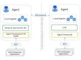 Stripe for Agents: The Investment Map of Agents from Protocol ...