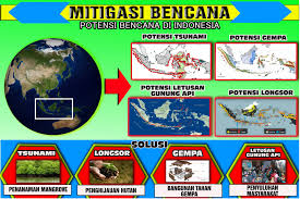 Maksud mitigasi dalam geografi : Mitigasi Bencana Rizki S Lantern