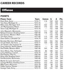 Military over the 'Miracle'