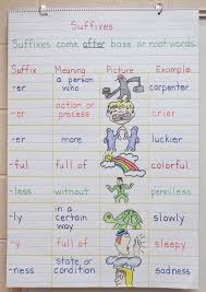 Teach Suffixes With These Activities And Ideas Book Units