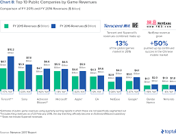 Why Invest In Esports Games Market Growth Opportunities