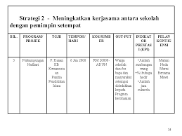 Pelan strategik panitia pendidikan islam. Bengkel Perancangan Strategik 28 29 Mei 2 Jun