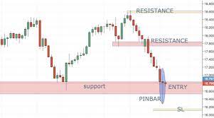 3 Ideas That Boosted My Trading Career Forex Learntotradeit Forextradinginfoandeducation Forex Forex Trading Strategies Forex Brokers