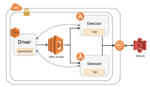 Are you looking to use aws lambda for the first time? Qubole Announces Apache Spark On Aws Lambda