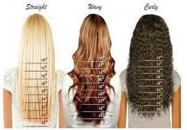 Brazilian Natural Hair Wave Lace Closure Our Brazilian Hair Closure Is Designed To Look Like Natural Skin Allowing Hair Length Chart Hair Lengths Hair Styles