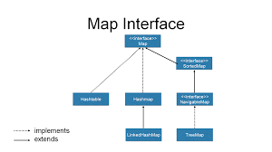 An Introduction To The Java Collections Framework Dzone Java