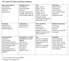 18 thorough low glycemic fruits and vegetables chart