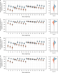 Malaria is caused by plasmodium parasites. Optimal Dosing Of Dihydroartemisinin Piperaquine For Seasonal Malaria Chemoprevention In Young Children Nature Communications
