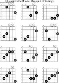Chord Diagrams For Dropped D Guitar Dadgbe Eb Augmented