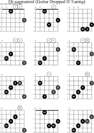 chord diagrams for dropped d guitar dadgbe eb augmented