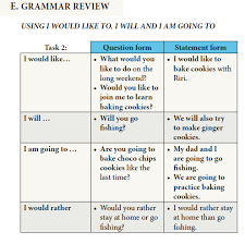 Contoh soal pilihan ganda expressing intention beserta jawabannya : Contoh Soal Expressing Intention Dan Jawabannya Contoh Soal Terbaru