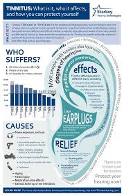 Tinnitus Relief Tinnitus Symptoms Tinnitus Remedies Tinnitus Relief