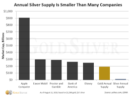 That's because each purchase, no matter how little, increases the. Gold Vs Silver The 5 Differences That Matter Most To Investors