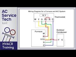 Thermostat wiring details & connections for nearly all types of honeywell room thermostats used to control residential heating or air conditioning systems. Furnace Wiring Color Code International Truck Abs Wiring Diagram Heaterrelaay Yenpancane Jeanjaures37 Fr