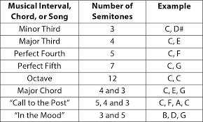 Get The Sound You Want From Your Drums Part 2 Drumset