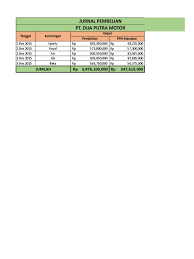 Oct 11, 2020 · untuk jenis soal bab perpajakan ini terbagi menjadi 3 yaitu soal pilihan ganda soal essay dan soal uraian. Kunci Jawaban Praktikum Perpajakan Masnurul