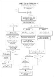 Apakah waktu solat hari ini kota tinggi? Permohonan Portal Rasmi Majlis Daerah Kota Tinggi Mdkt
