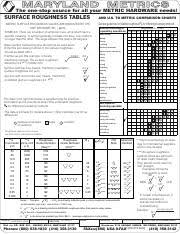 Surface Roughness Maryland Metrics The One Stop Source For