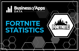 To use a gamerpic from the library, select one of the available images displayed, and then select save. Fortnite Usage And Revenue Statistics 2020 Business Of Apps