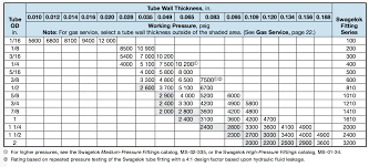 The Hyper Lab Tube Fitting Guide Hydrogen Properties For