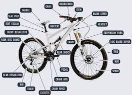 Bicycle frames are among the main bicycle parts. Mountain Bike Frame Parts Off 64 Medpharmres Com