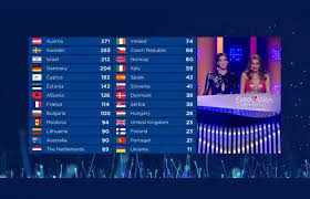 43 in eurovision 2018, 26 in the grand final. L Evolution Du Systeme De Vote A L Eurovision Efr12 Radio Eurovision