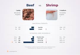 So it's a good idea to understand the anatomy. Nutrition Comparison Shrimp Vs Beef