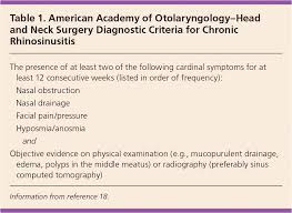 Scientists do not fully understand why some people form nasal polyps. Chronic Rhinosinusitis American Family Physician