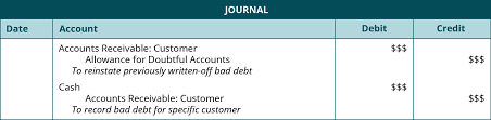 These types of questions are asked many times in the examinations of b com, ca, icma, icmai, cpa etc. Account For Uncollectible Accounts Using The Balance Sheet And Income Statement Approaches Principles Of Accounting Volume 1 Financial Accounting