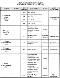 Nda exam 2020 is an examination conducted by the union public service commission twice a year (once in april and once in september) for admission to the army, navy and air force. Jadual Peperiksaan Pt3 2021 Pentaksiran Tingkatan 3