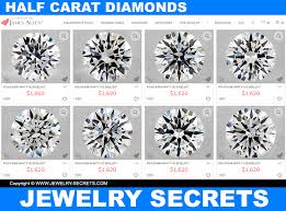 This type of stone will yield 2 x 1.25 carat stones: What Does A Half Carat 50 Ct Diamond Cost Jewelry Secrets