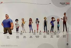 Check spelling or type a new query. Miraculous Official Character Heights